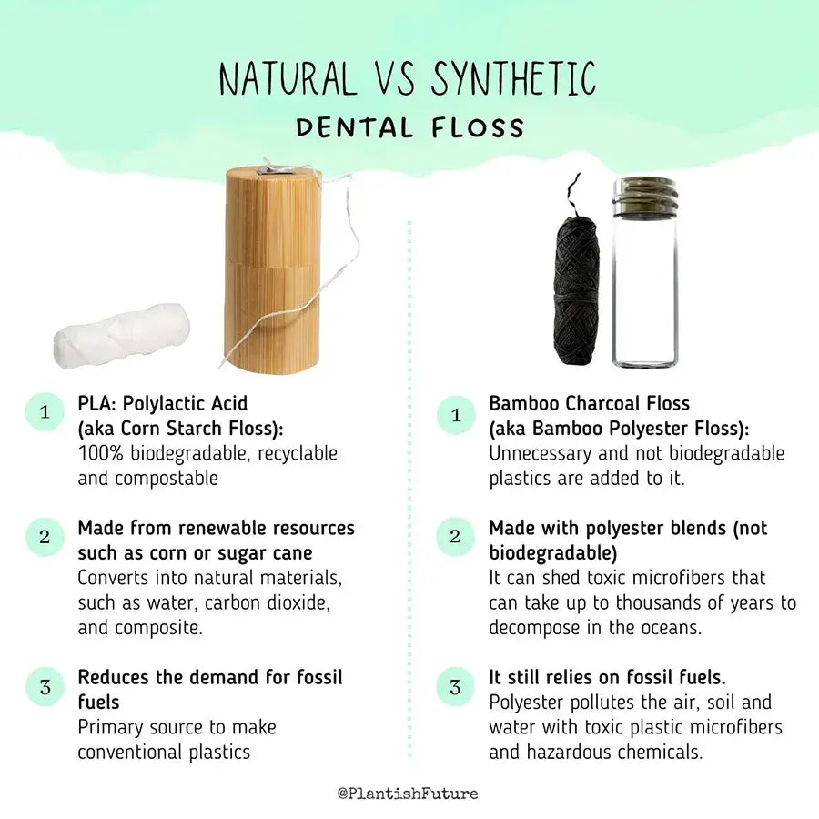 Plastic Free Dental Floss